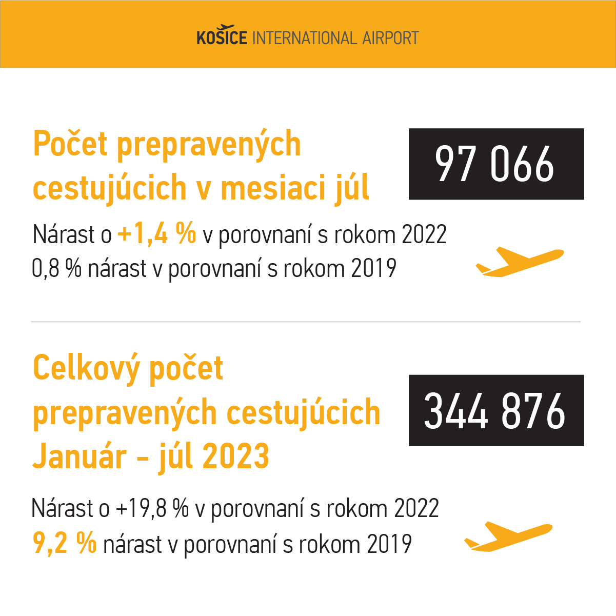 statistiky letisko 2023 júl