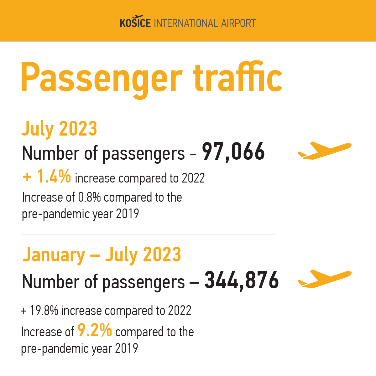 july stats Kosice airport