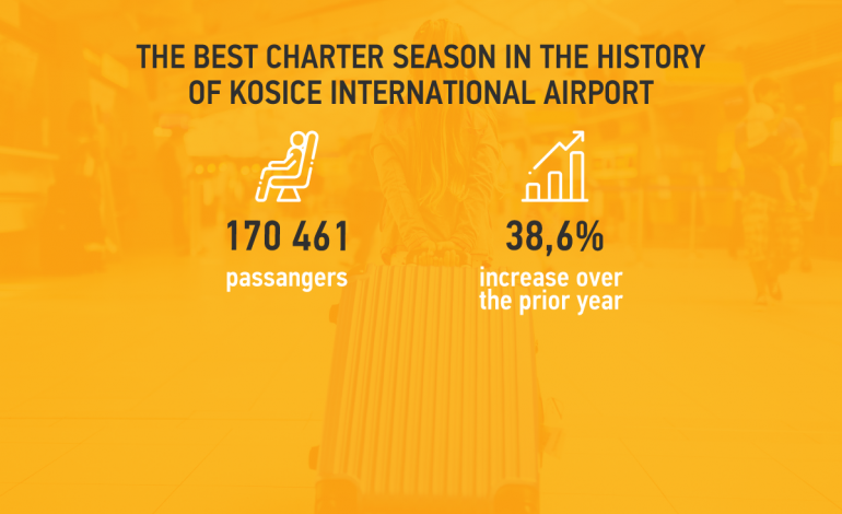 charter-kosice-internation-airport