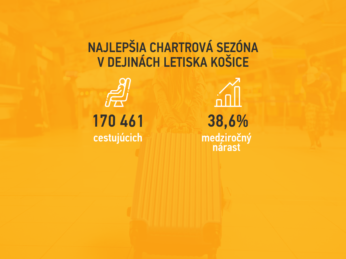 Rekordná charterová sezóna letiska Košice