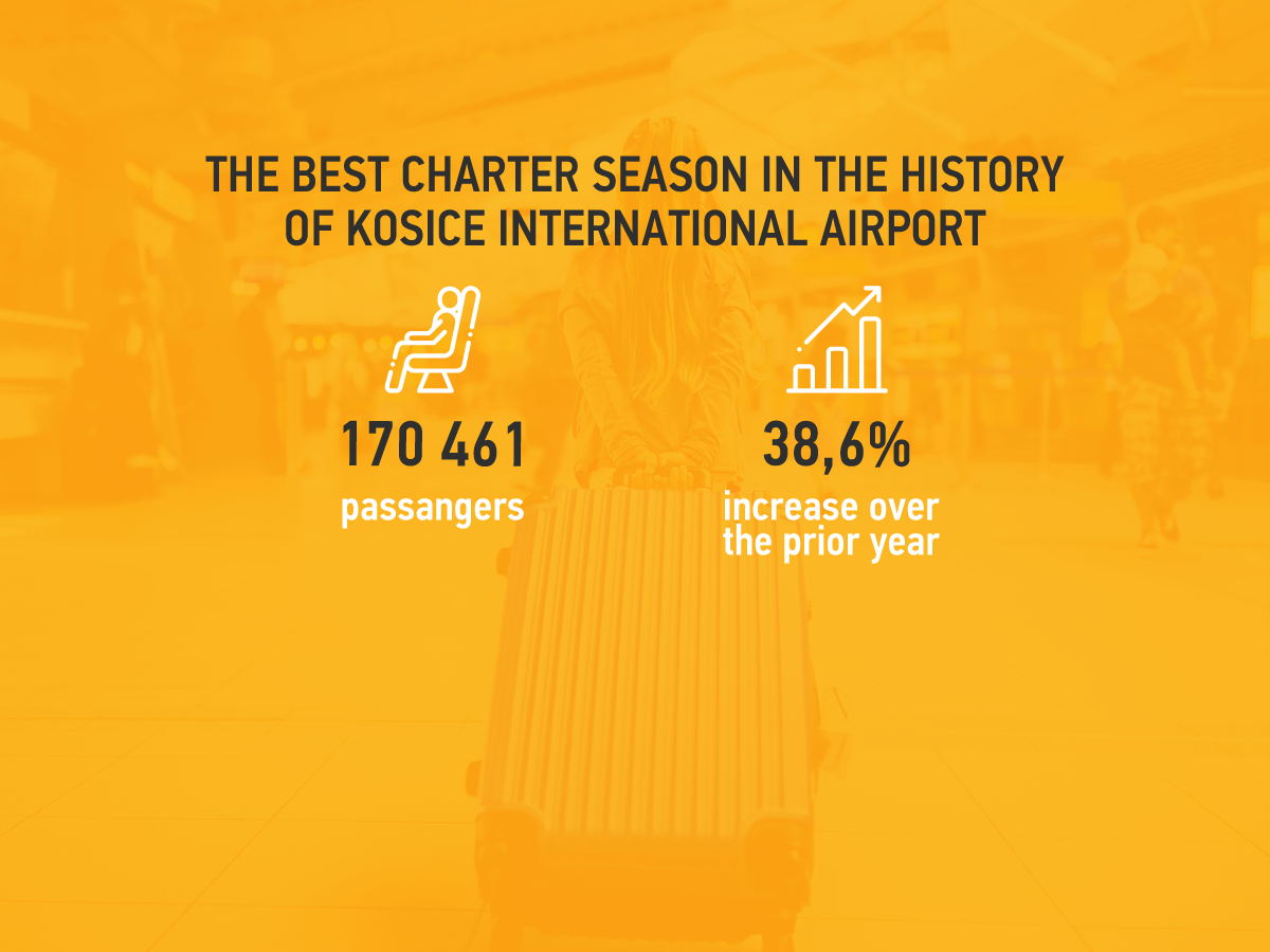 The best charter season at Košice International Airport
